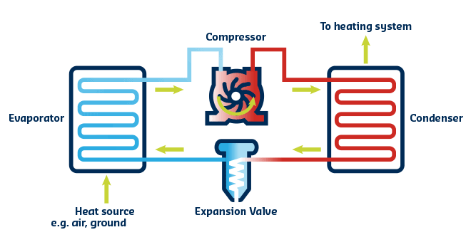 diagram-heat-pump