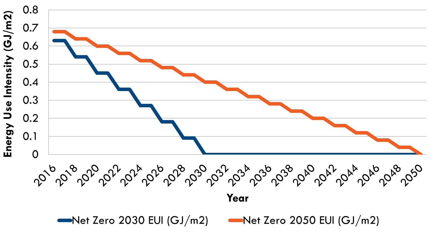 NetZeroTAF1