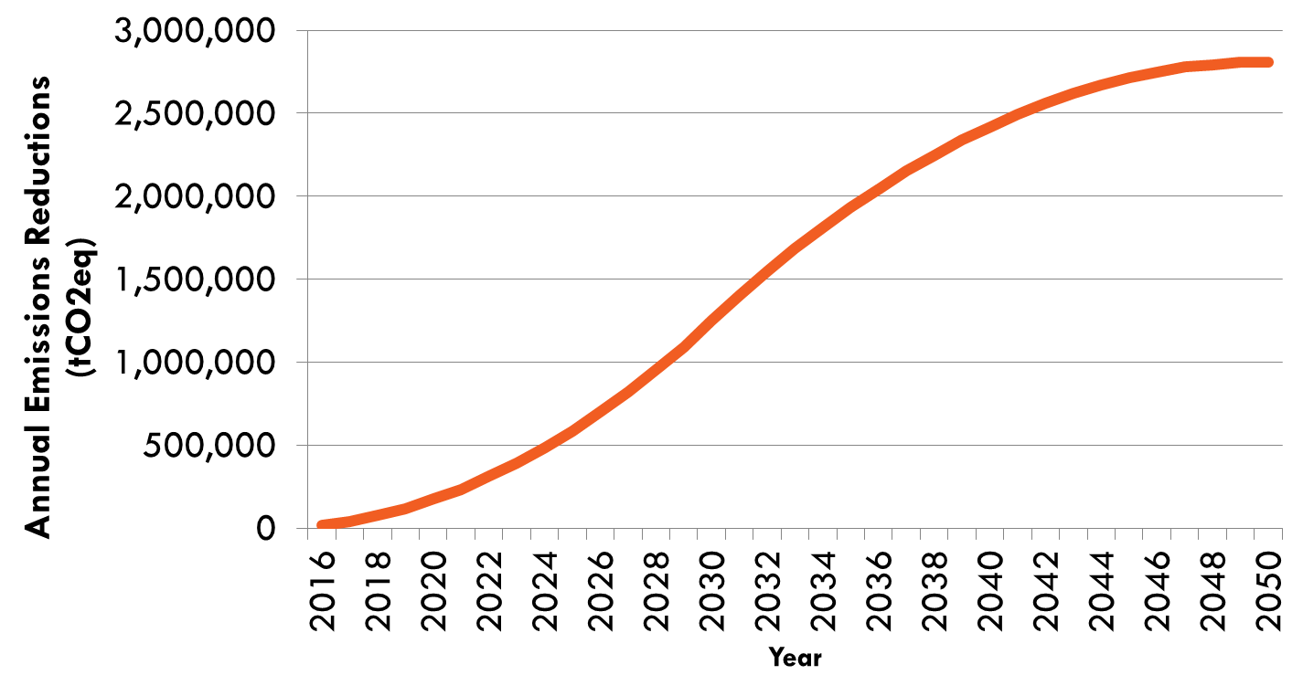 NetZeroTAF2